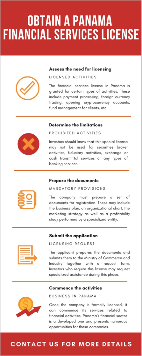 obtain-a-panama-financial-services-license.png